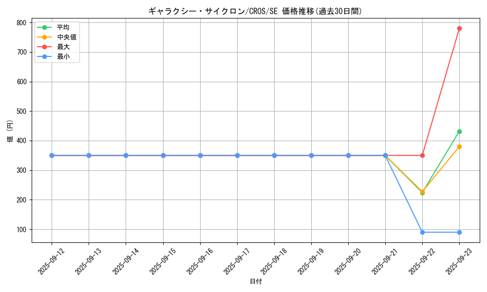card_6650_series_15207_rarity_5_graph