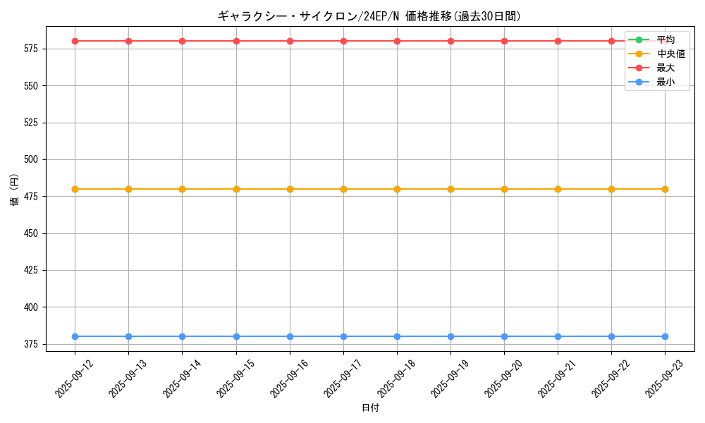 card_6650_series_4817_rarity_1_graph