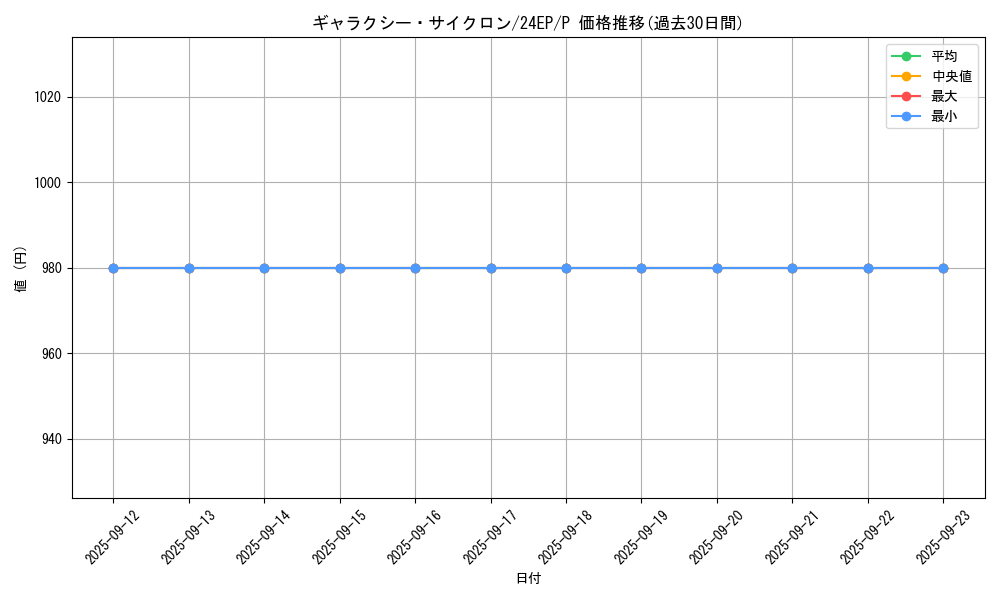 card_6650_series_4817_rarity_2_graph