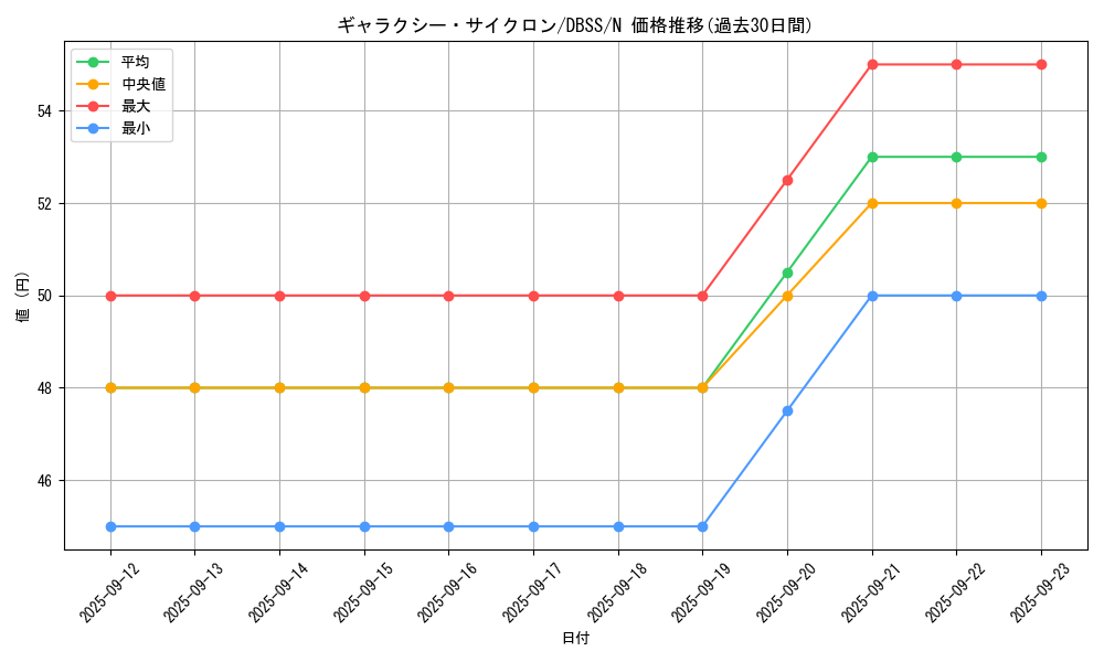card_6650_series_7447_rarity_1_graph