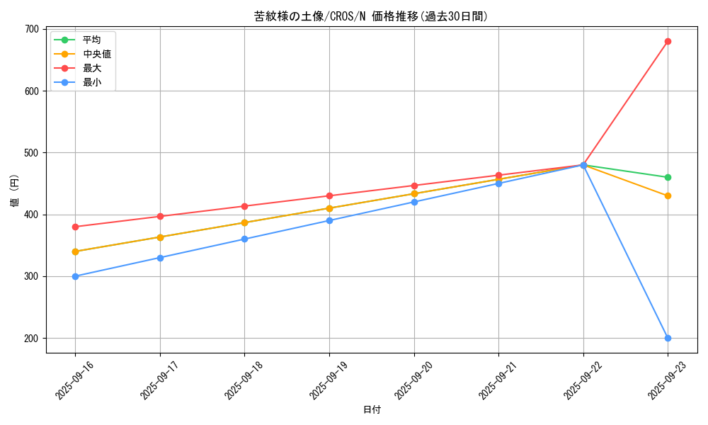 card_6651_series_15207_rarity_1_graph