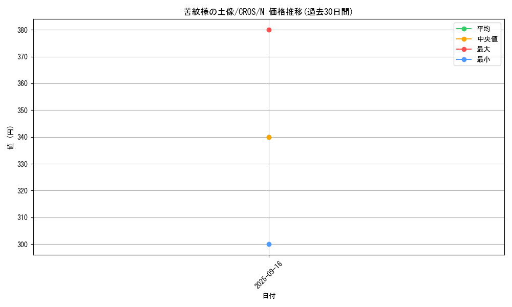 card_6651_series_15207_rarity_1_graph