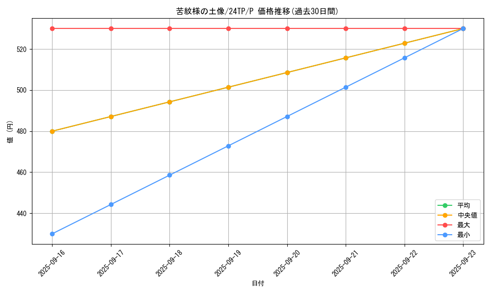 card_6651_series_1558_rarity_2_graph