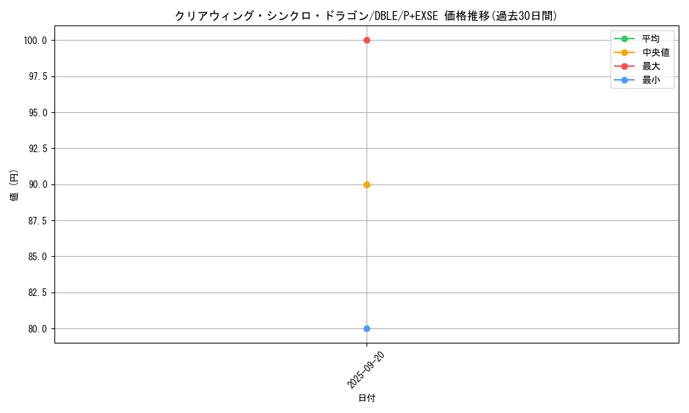 card_6652_series_12609_rarity_13247_graph