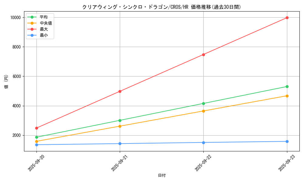 card_6652_series_15207_rarity_407_graph