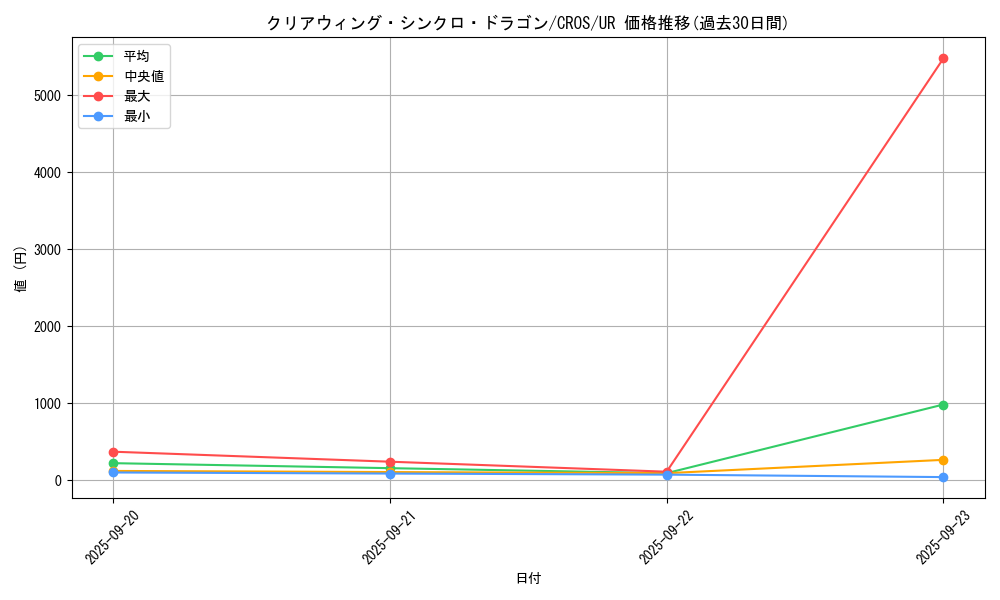 card_6652_series_15207_rarity_7_graph