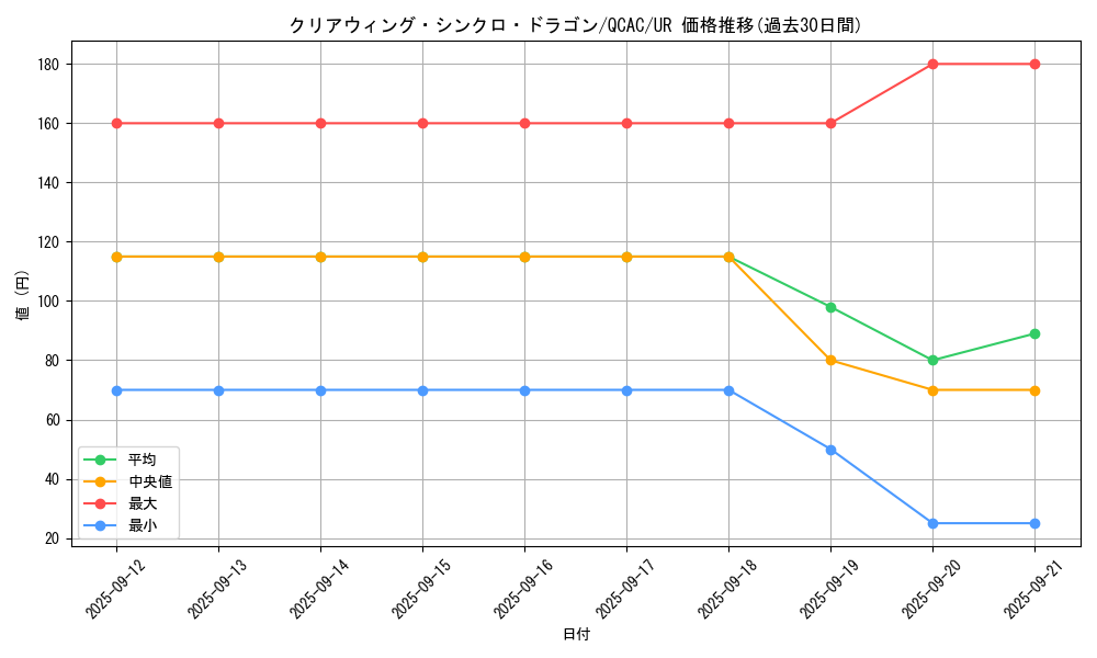 card_6652_series_2361_rarity_7_graph
