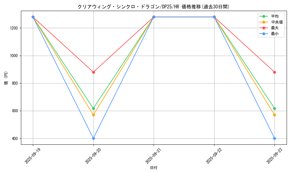 card_6652_series_5573_rarity_407_graph