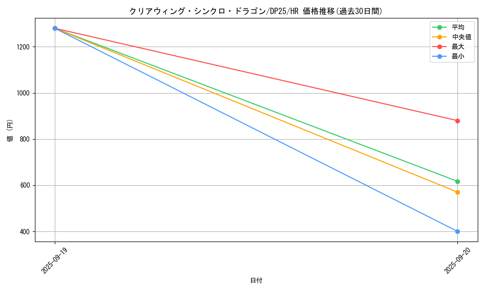 card_6652_series_5573_rarity_407_graph