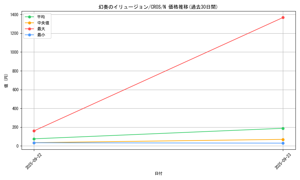 card_6654_series_15207_rarity_1_graph