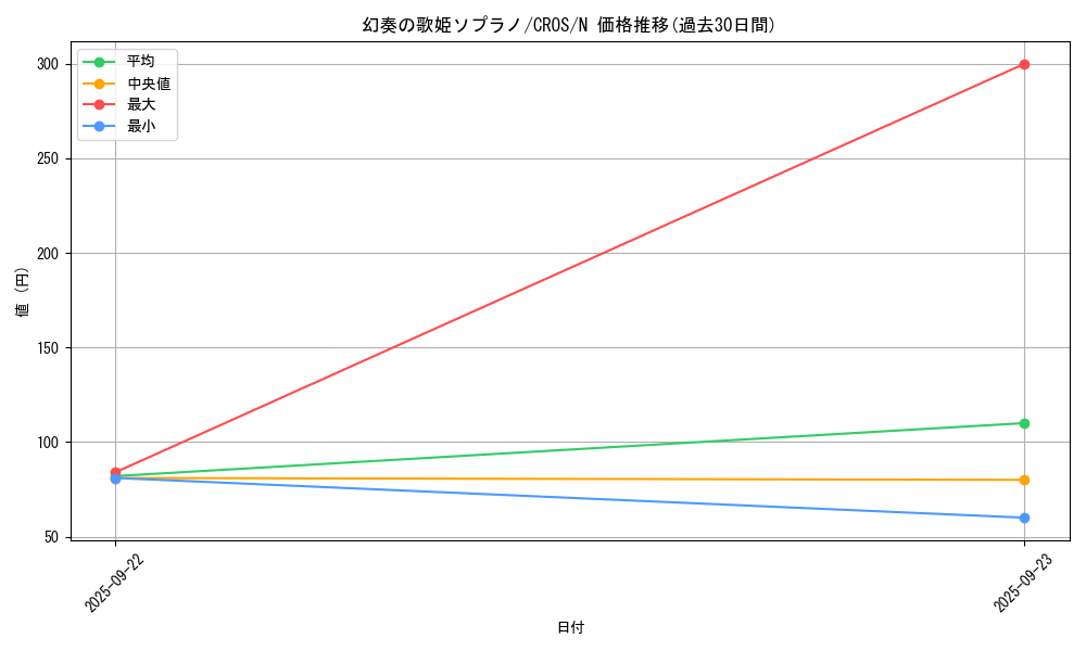 card_6655_series_15207_rarity_1_graph