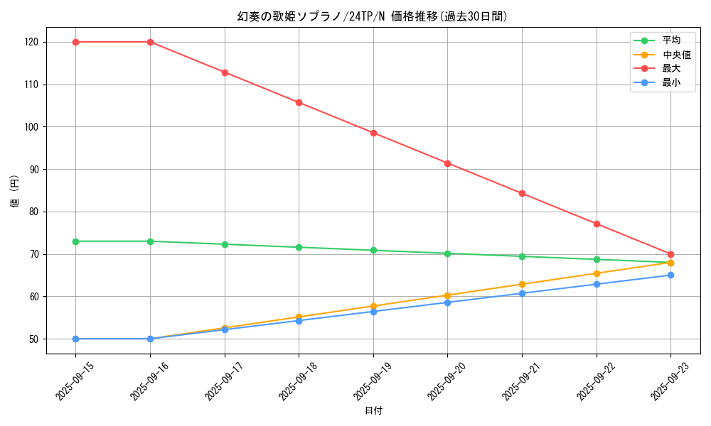 card_6655_series_5559_rarity_1_graph