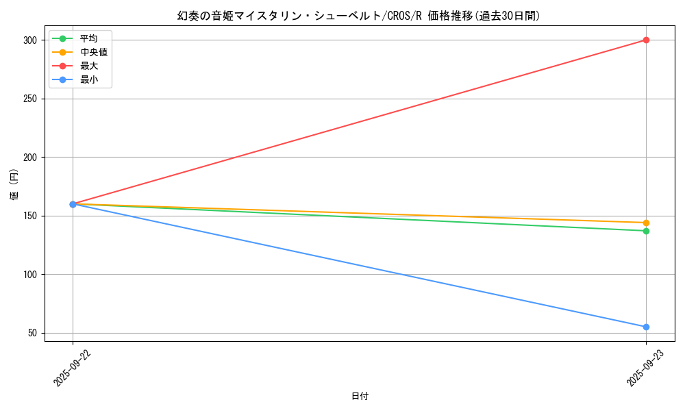 card_6656_series_15207_rarity_62_graph
