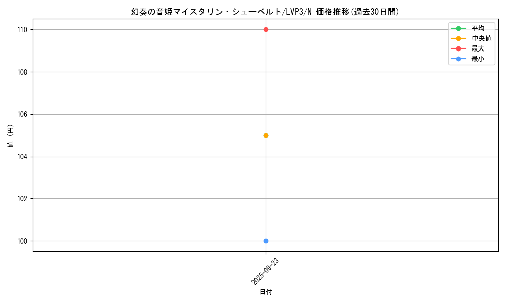 card_6656_series_7913_rarity_1_graph