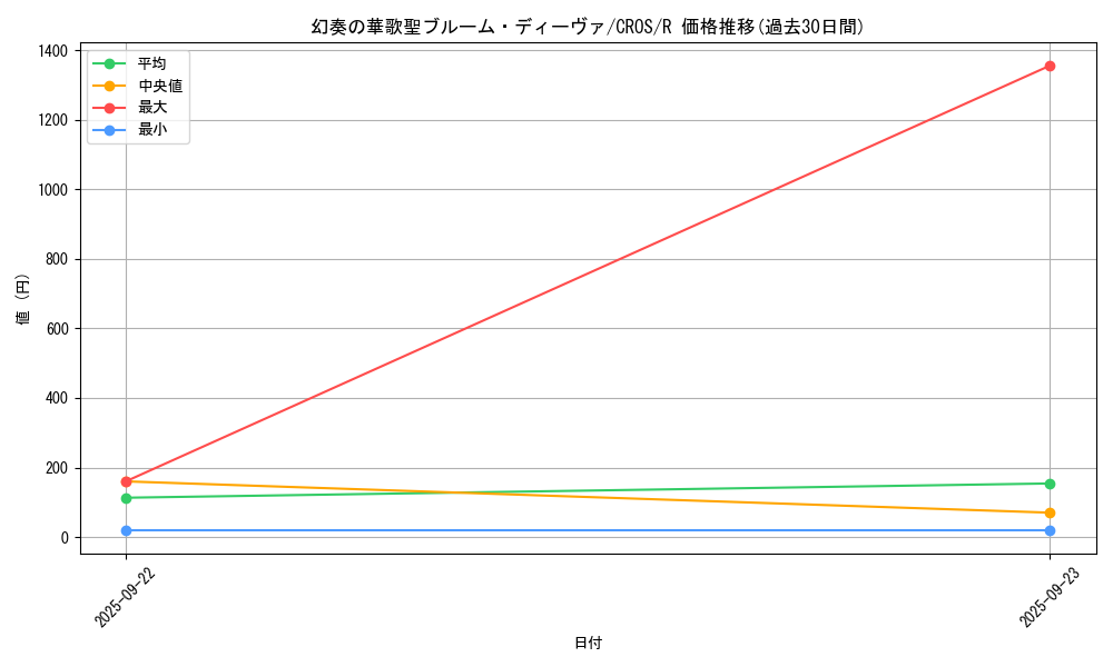 card_6657_series_15207_rarity_62_graph