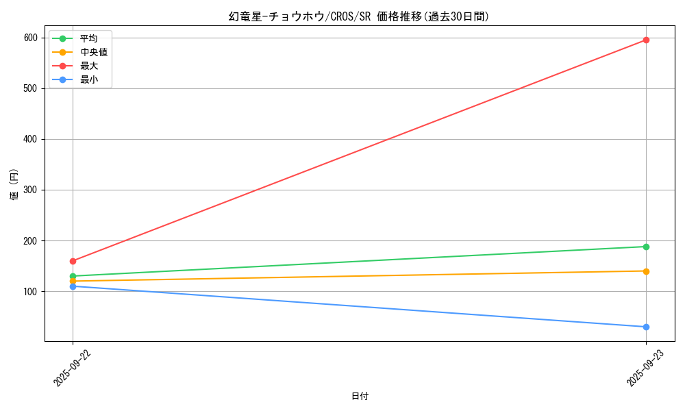 card_6658_series_15207_rarity_3_graph