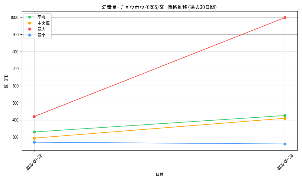 card_6658_series_15207_rarity_5_graph