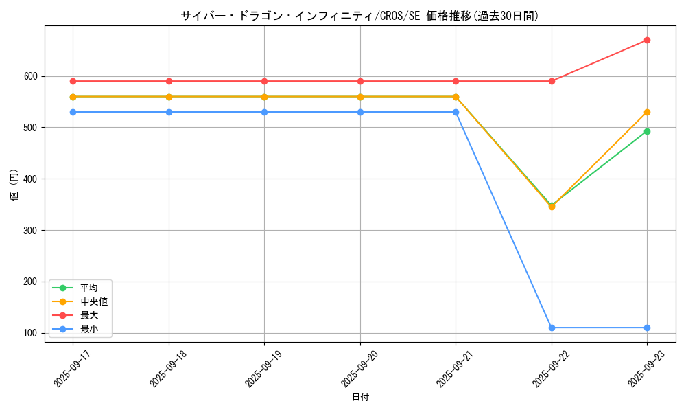 card_6660_series_15207_rarity_5_graph