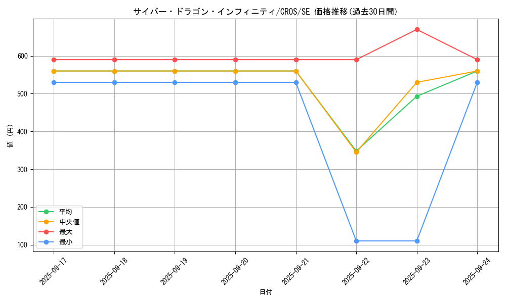 card_6660_series_15207_rarity_5_graph