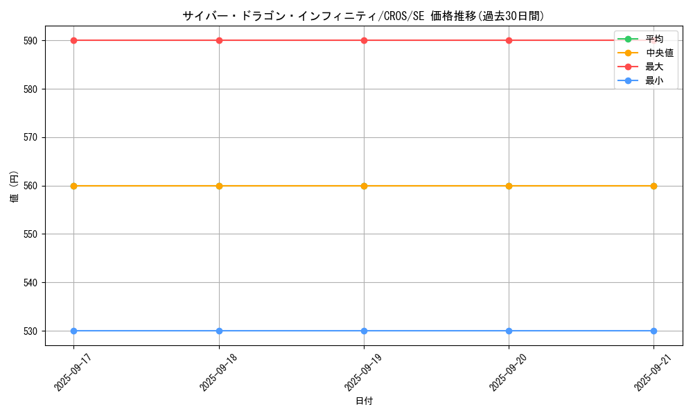 card_6660_series_15207_rarity_5_graph