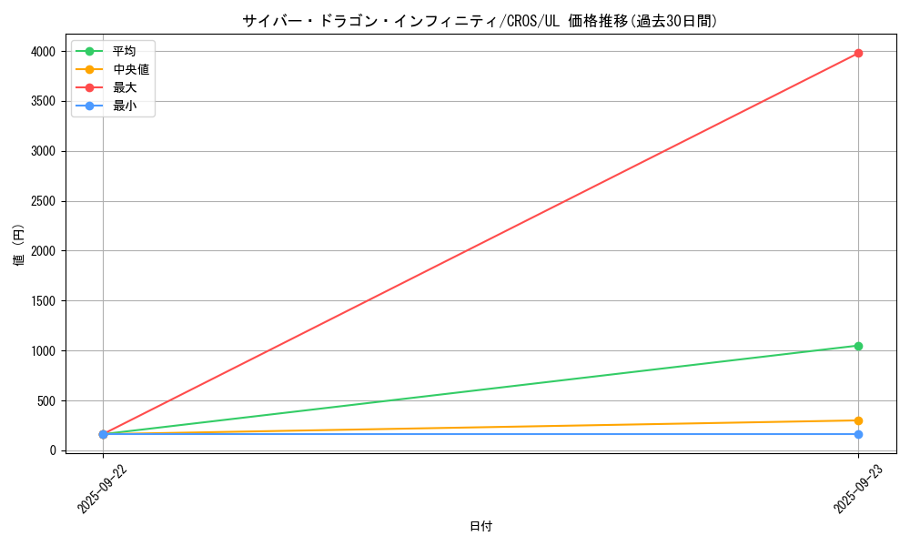 card_6660_series_15207_rarity_77_graph