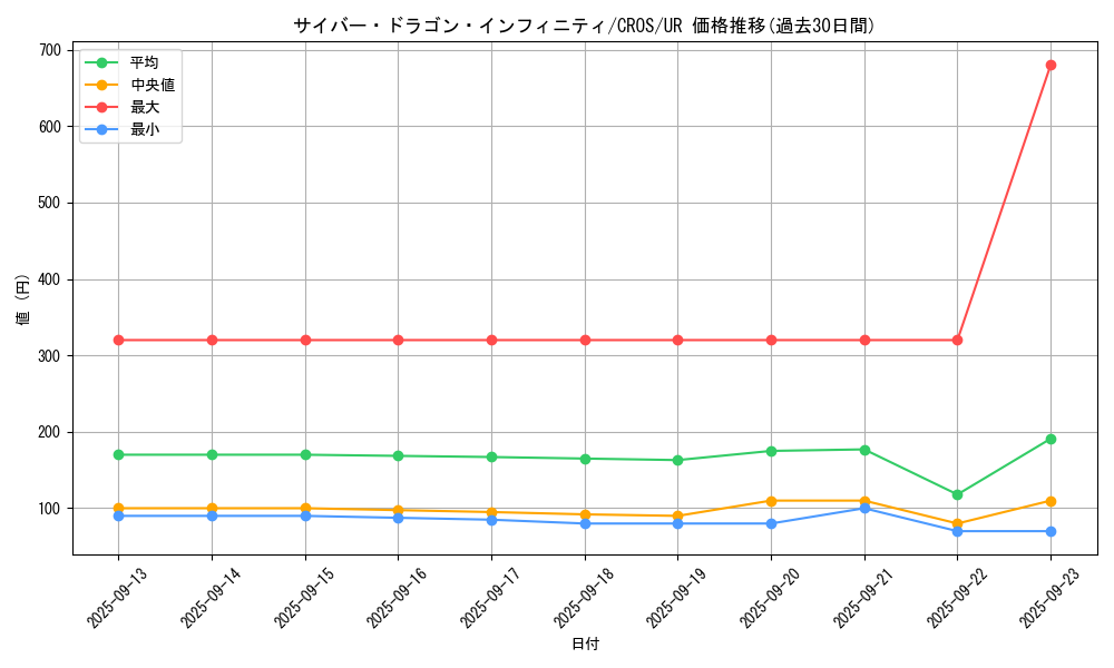 card_6660_series_15207_rarity_7_graph