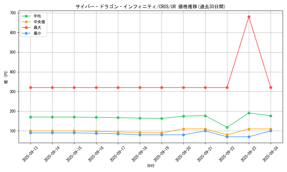 card_6660_series_15207_rarity_7_graph