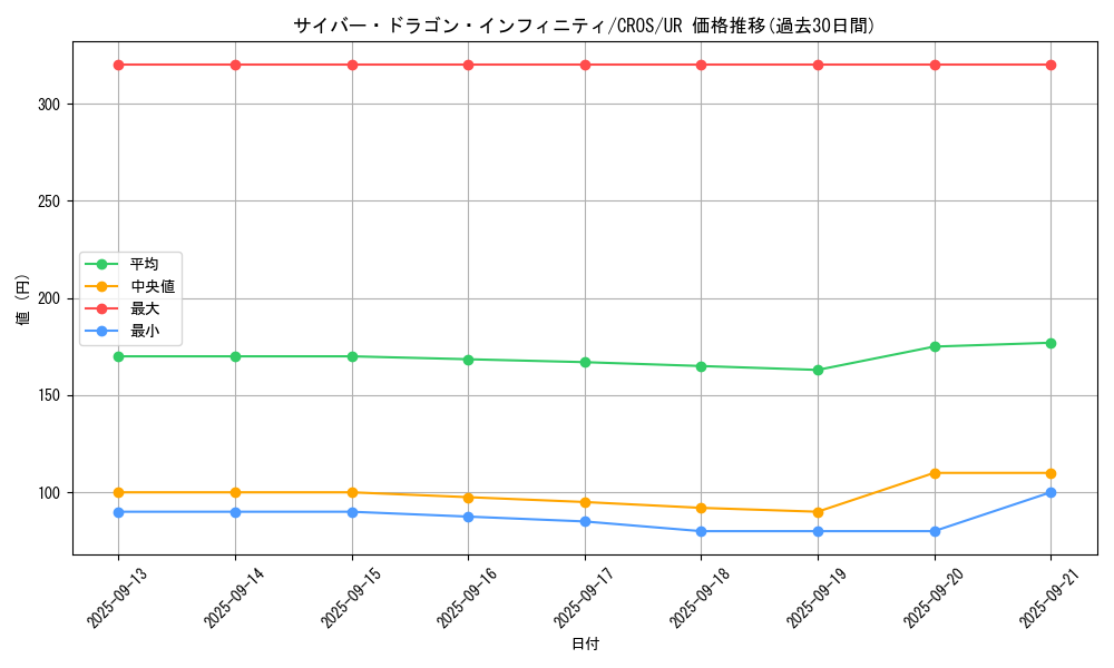 card_6660_series_15207_rarity_7_graph