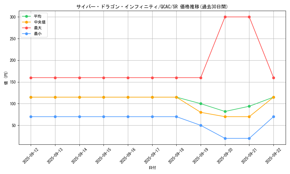 card_6660_series_2361_rarity_3_graph