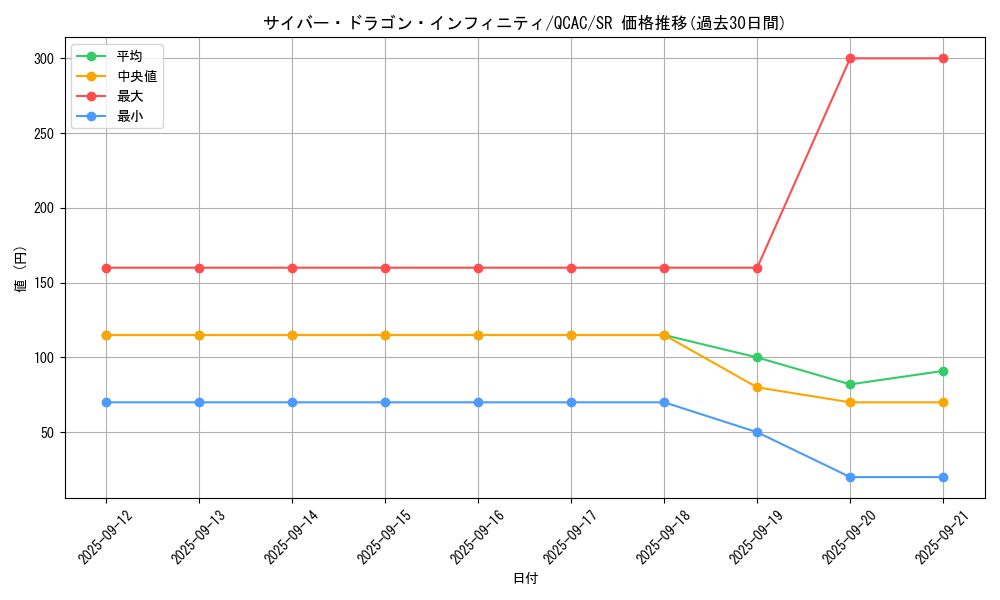 card_6660_series_2361_rarity_3_graph