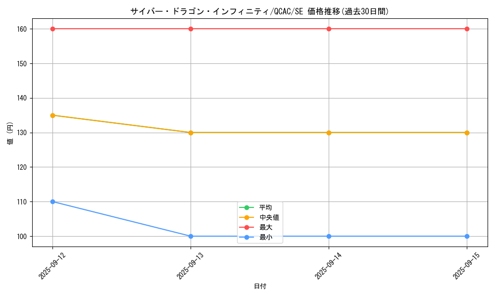 card_6660_series_2361_rarity_5_graph