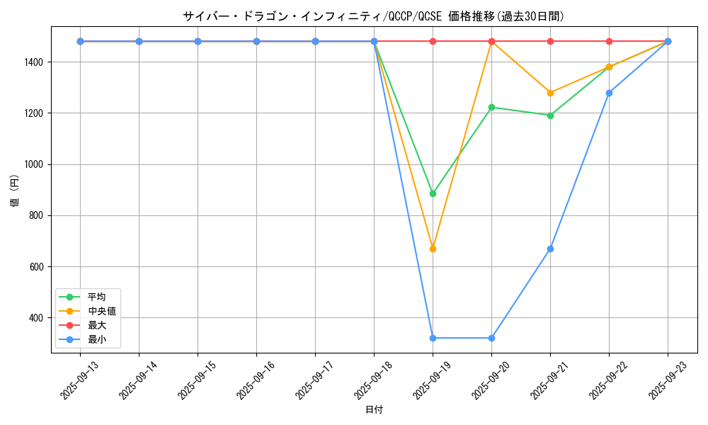card_6660_series_2528_rarity_408_graph