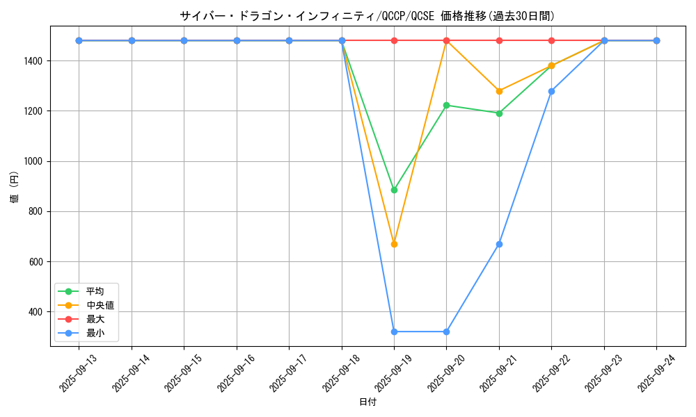 card_6660_series_2528_rarity_408_graph