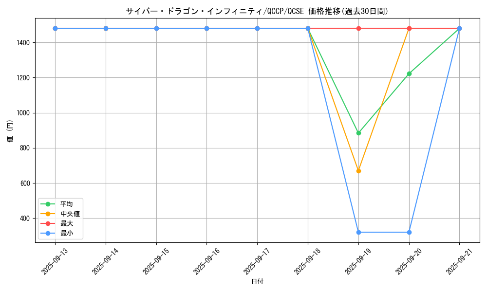 card_6660_series_2528_rarity_408_graph