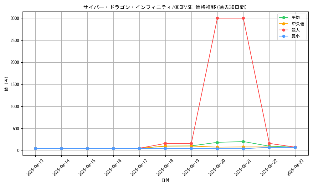 card_6660_series_2528_rarity_5_graph
