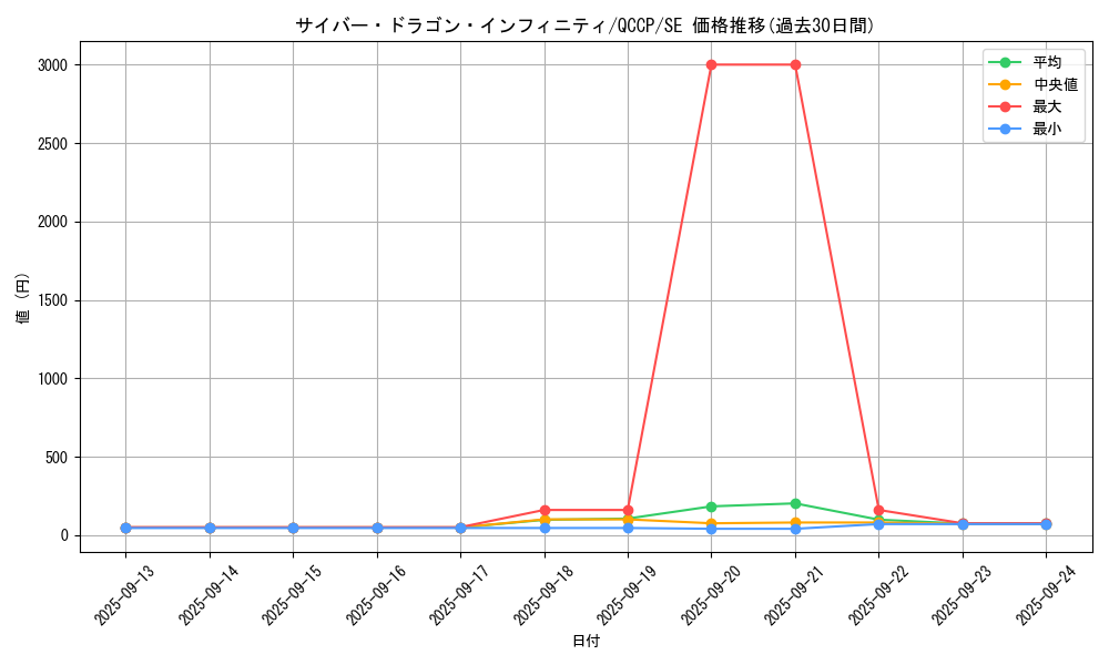 card_6660_series_2528_rarity_5_graph