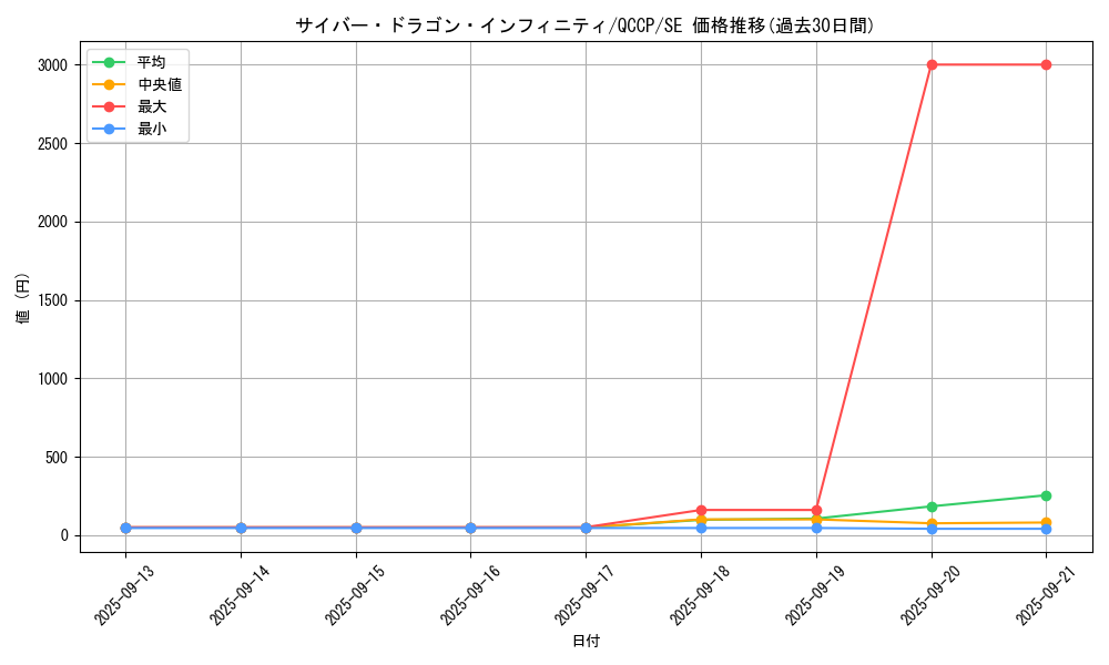 card_6660_series_2528_rarity_5_graph