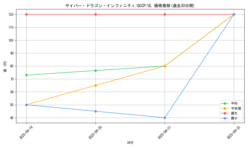 card_6660_series_2528_rarity_77_graph