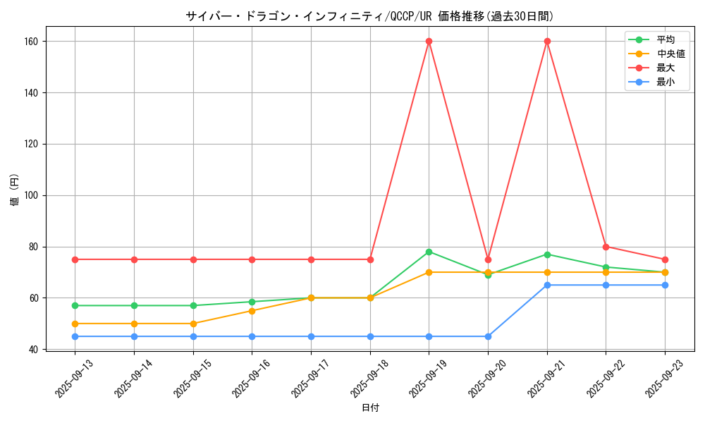 card_6660_series_2528_rarity_7_graph