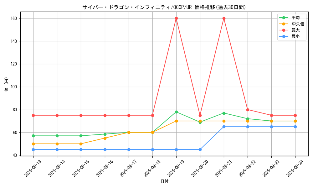 card_6660_series_2528_rarity_7_graph