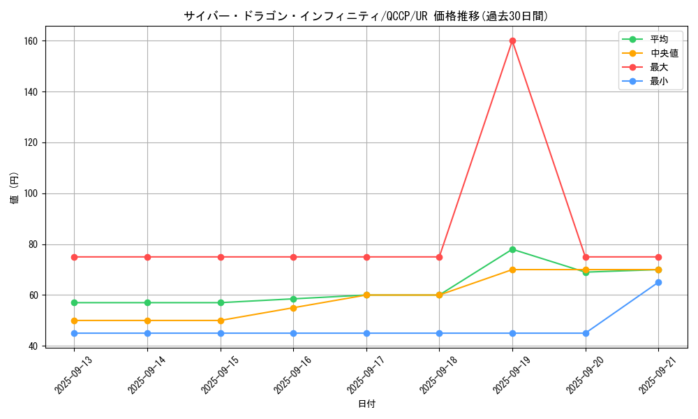 card_6660_series_2528_rarity_7_graph