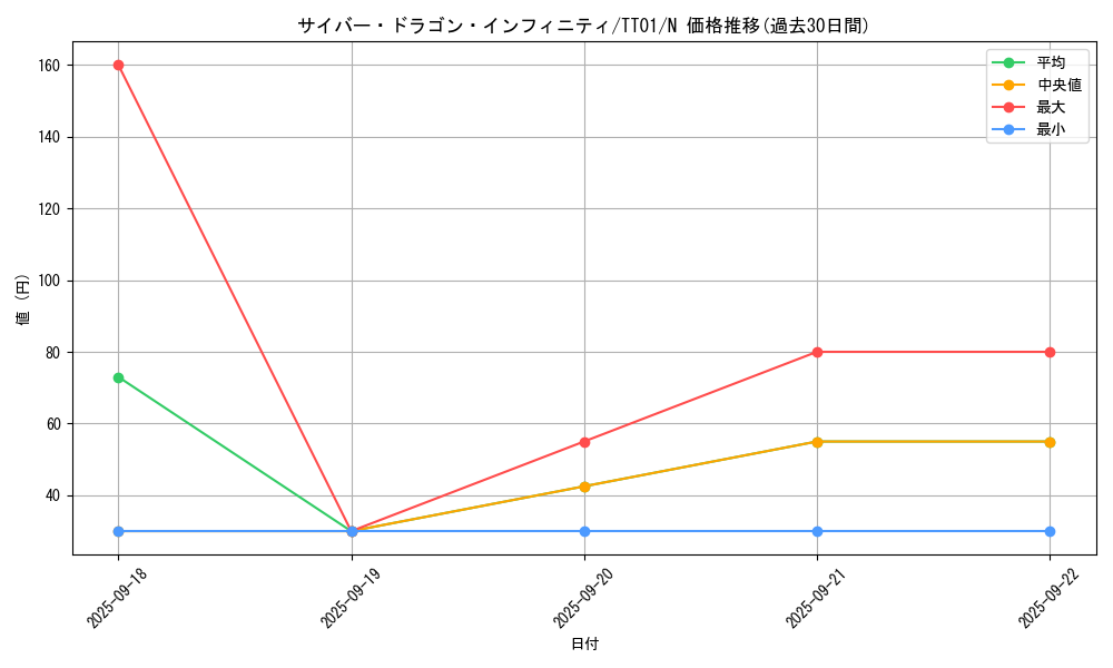 card_6660_series_3105_rarity_1_graph