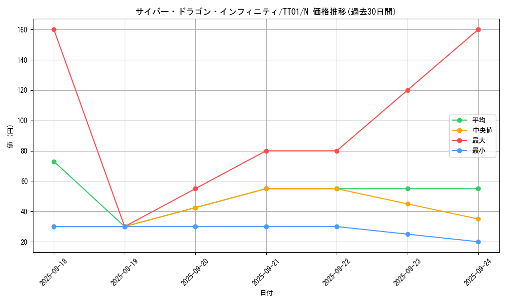 card_6660_series_3105_rarity_1_graph