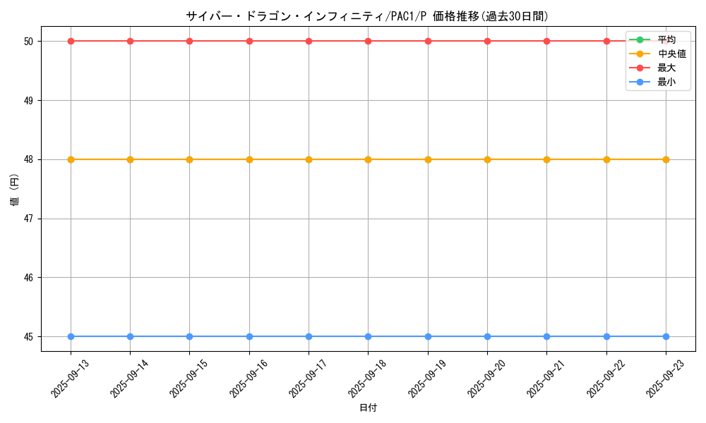 card_6660_series_7610_rarity_2_graph