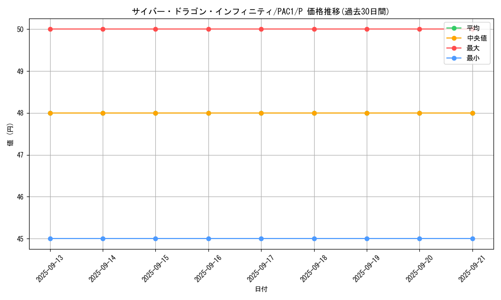 card_6660_series_7610_rarity_2_graph