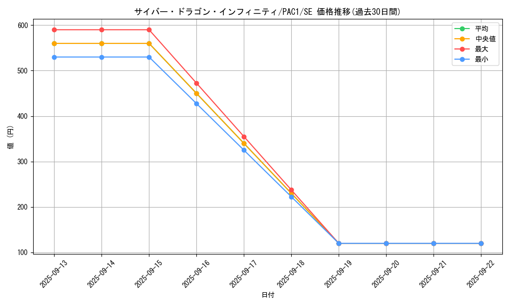 card_6660_series_7610_rarity_5_graph