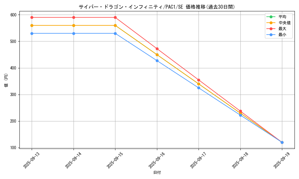 card_6660_series_7610_rarity_5_graph