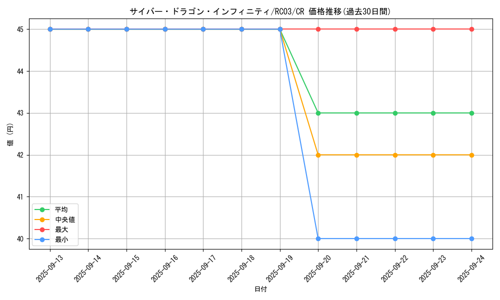 card_6660_series_8837_rarity_1299_graph