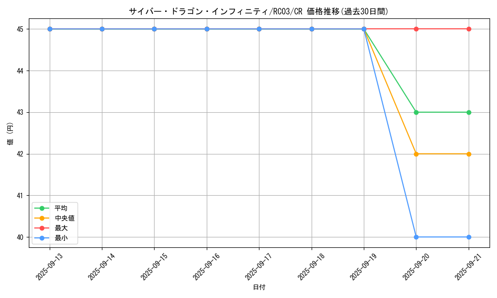 card_6660_series_8837_rarity_1299_graph