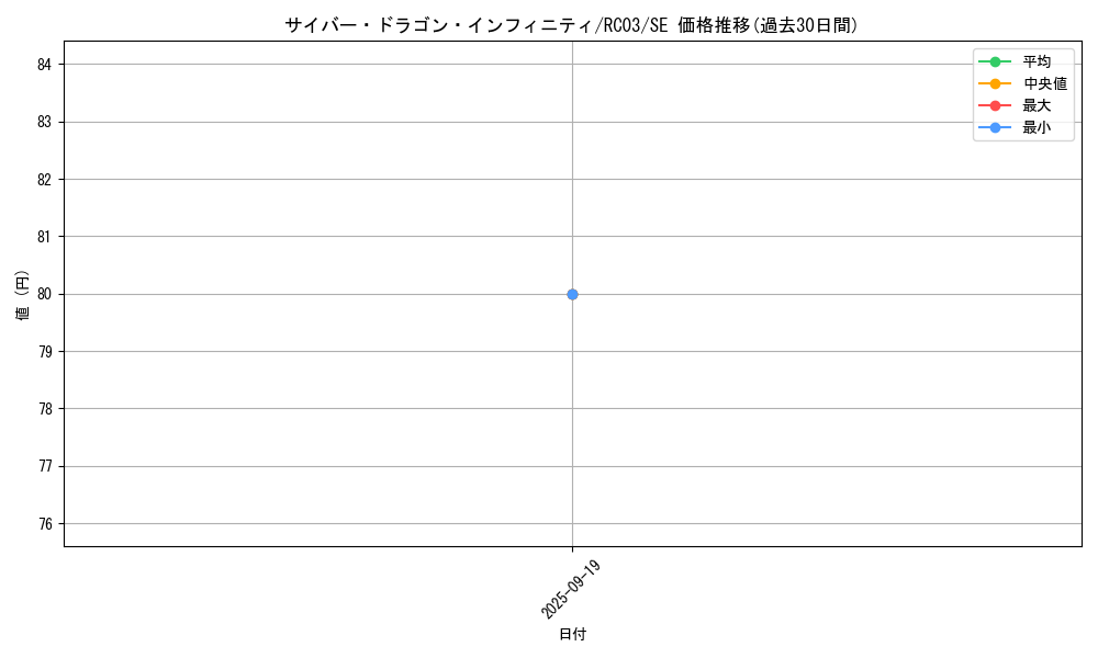 card_6660_series_8837_rarity_5_graph